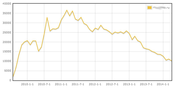 grafik-ssilok