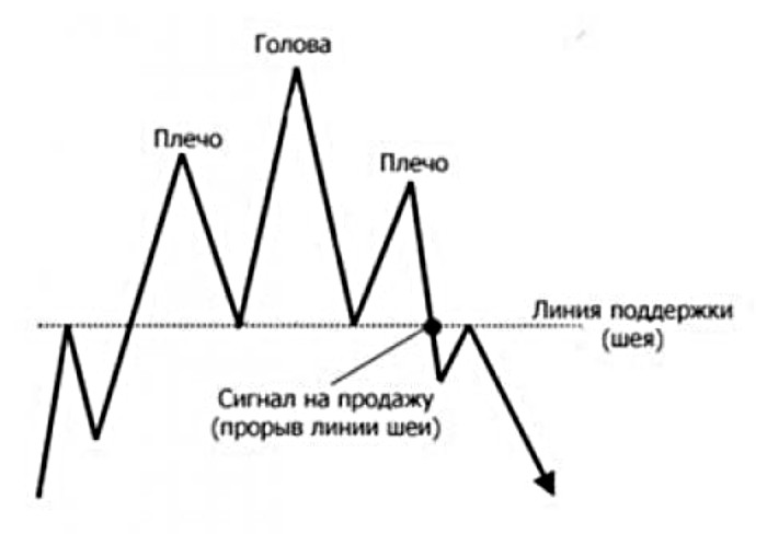 Куда можно выгодно вложить деньги йошкар ола