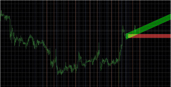 индикаторные стратегии торговли на Форекс