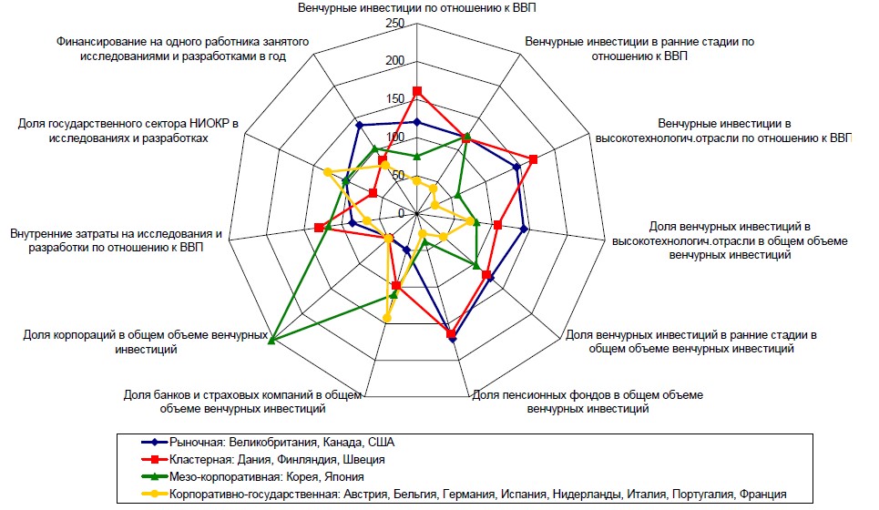 Инвестиционно венчурный фонд